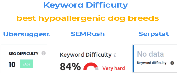keyword research difficulty comparison